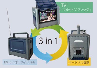 画像1: 【送料無料】Wizz 10インチテレビ搭載ポータブル電源 パワーステーションTV　CR-S9841469